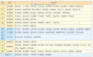 開創(chuàng)物流新紀(jì)元 陸運(yùn)管理信息系統(tǒng)深度解析與未來(lái)趨勢(shì)