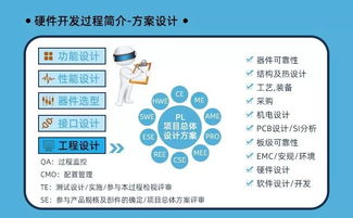 參與活動(dòng)贏取物聯(lián)網(wǎng)套件及專業(yè)資源，開啟工程師成長之路